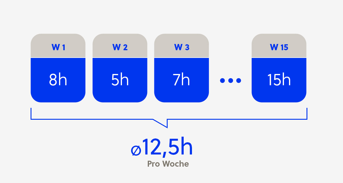 " title="e2n_dynamische_abwesenheiten