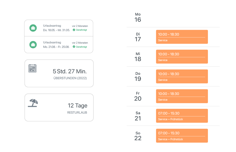 Illustration mit verschiedenen Angaben zu Urlaubsinformationen, Überstunden und der Dienstplanung.